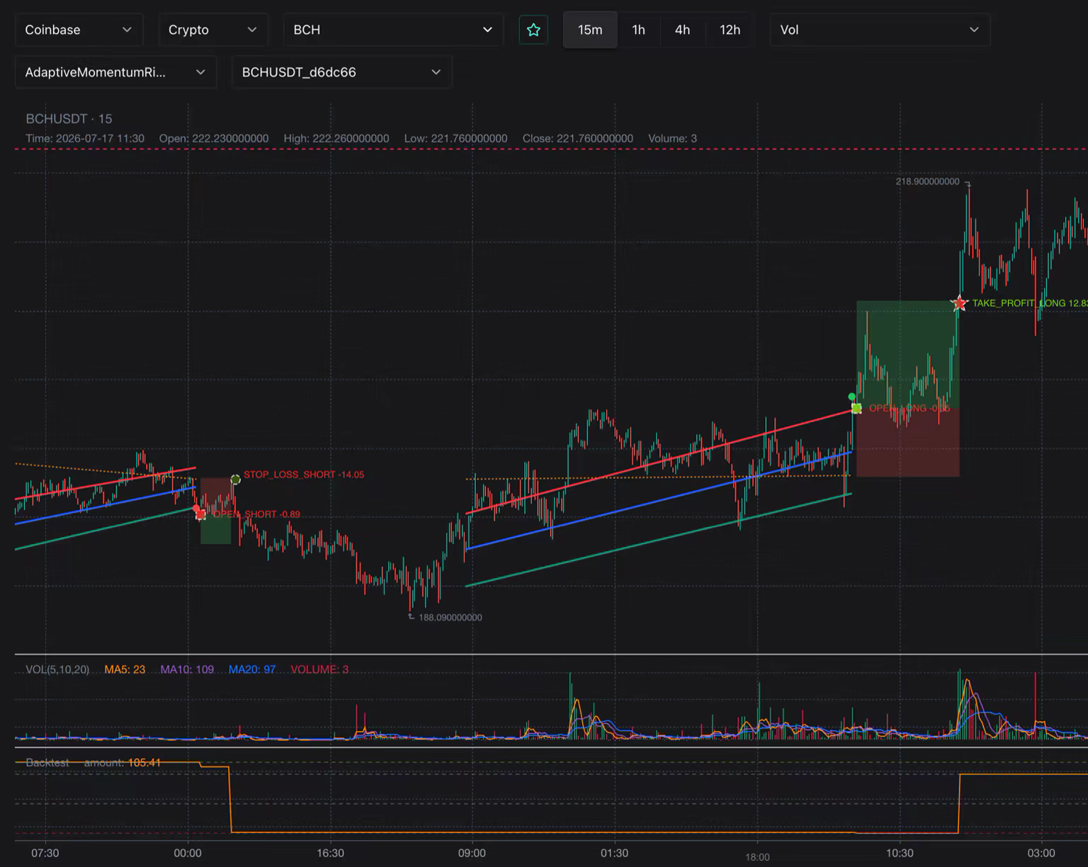 Интерфейс TradeJS с графиком результатов торговой стратегии